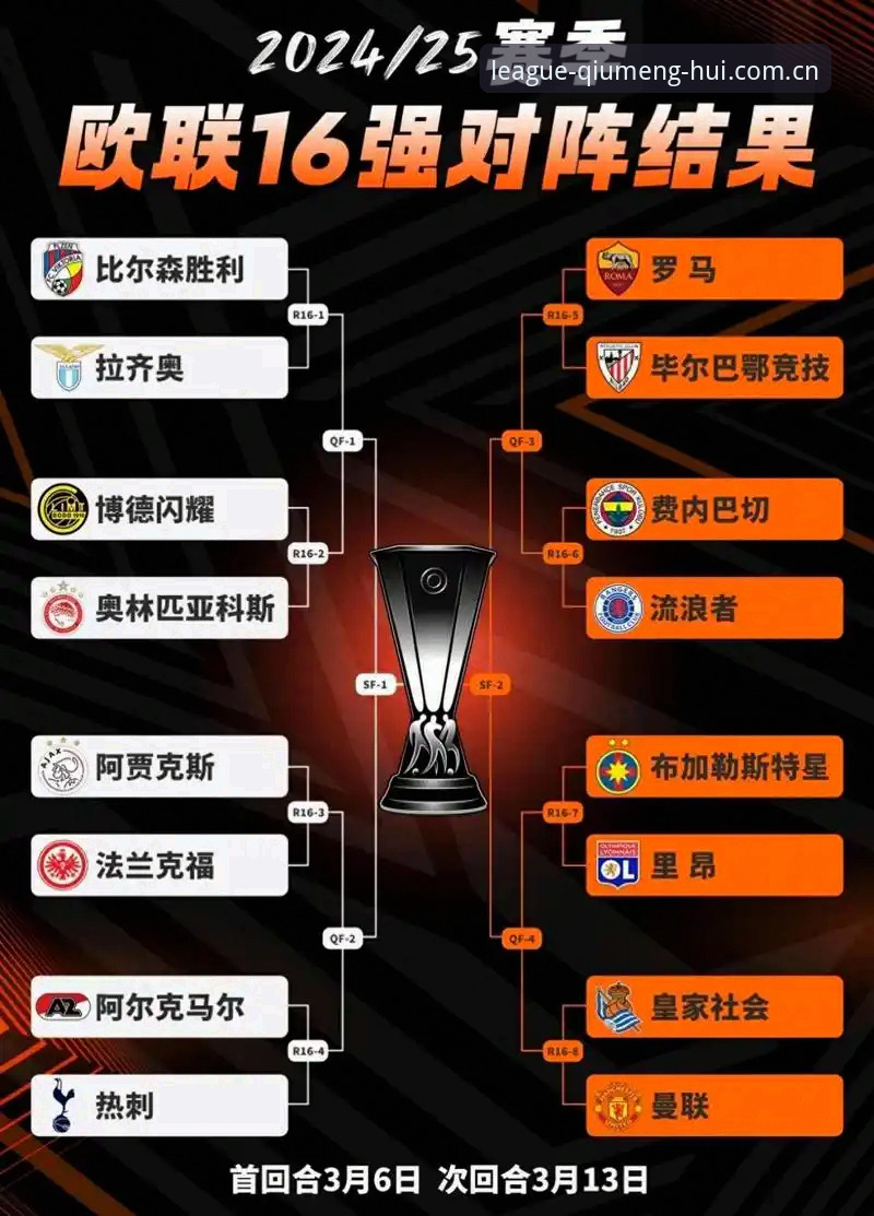 欧联杯观赛必备知识：从维拉3-0大胜看球盟会平台实用观赛技巧